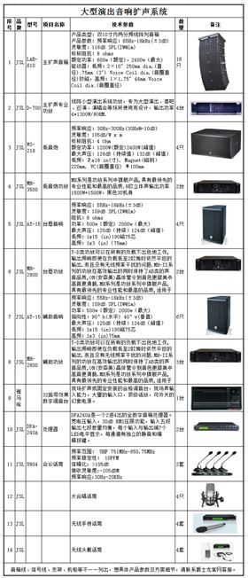 极悦娱乐大型舞台音响扩声系统方案